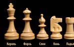 Как ходят фигуры в шахматах Правила игры по шахматам